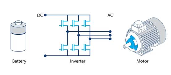 利用 T＆M 解決方案加速電動傳動系統(tǒng)設(shè)計