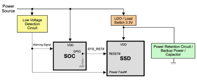 利用3D NAND克服工業(yè)數據存儲問題