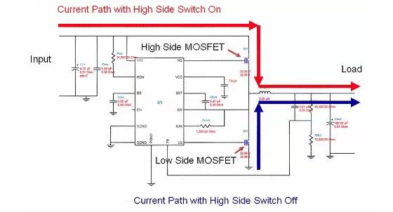 如何選擇電源系統(tǒng)開關(guān)控制器的 MOSFET？