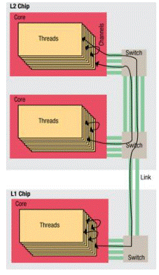 如何使用多線程或多核設計數字音頻系統