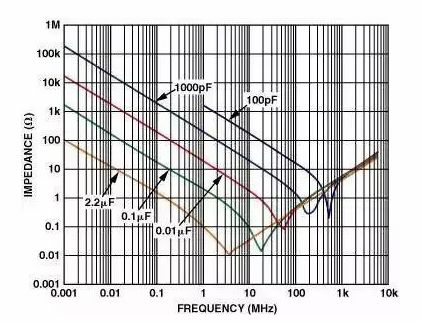 高速電路PCB布線需要注意哪些問(wèn)題？