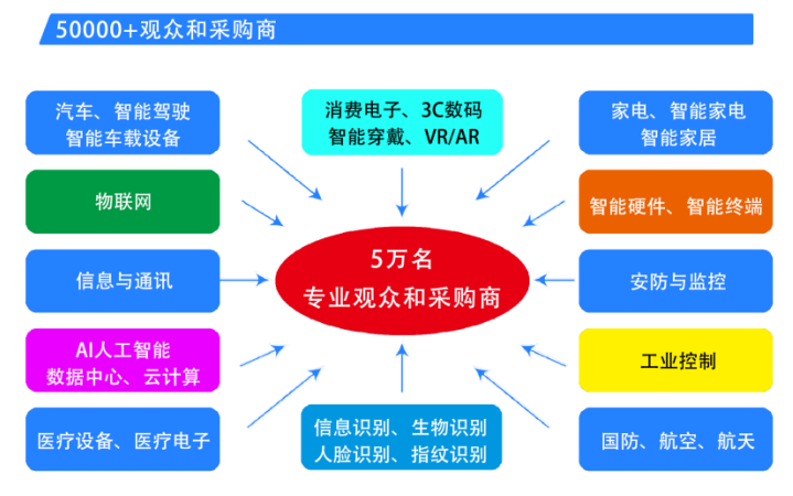 2025第六屆深圳國際芯片、模組與應(yīng)用方案展覽會