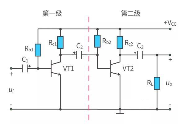 什么是多級(jí)放大電路？