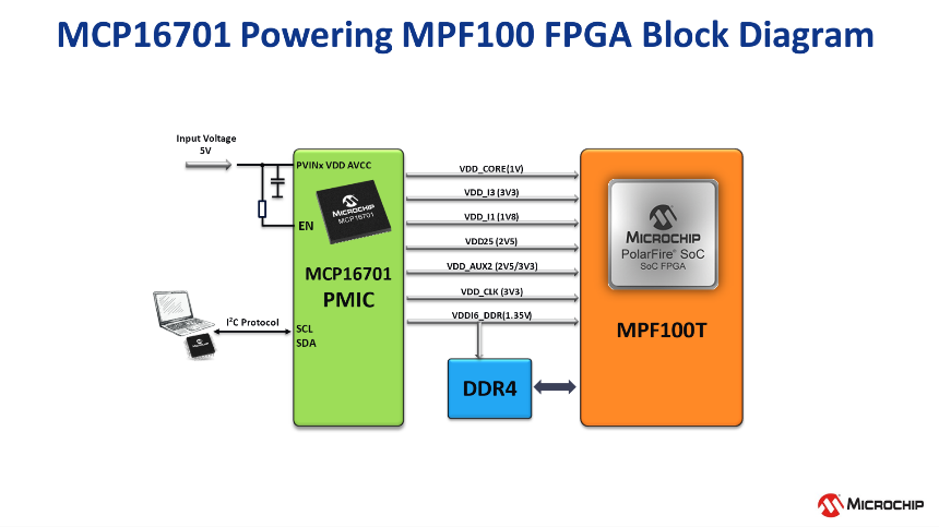 AI算力的“隱形功臣”：高度集成PMIC的獨特優(yōu)勢