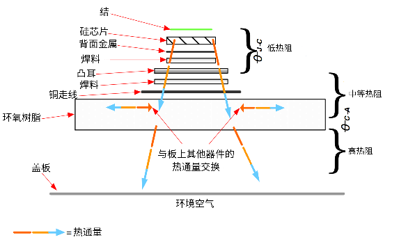 非線性響應(yīng)破局！新一代eFuse跳變曲線如何提升能效？