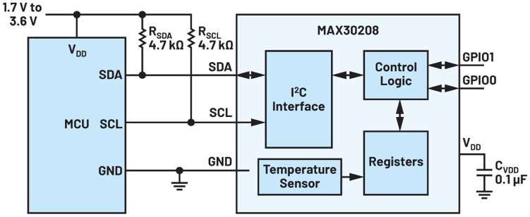 可穿戴溫度傳感器應用的剛柔結合電路設計考慮因素