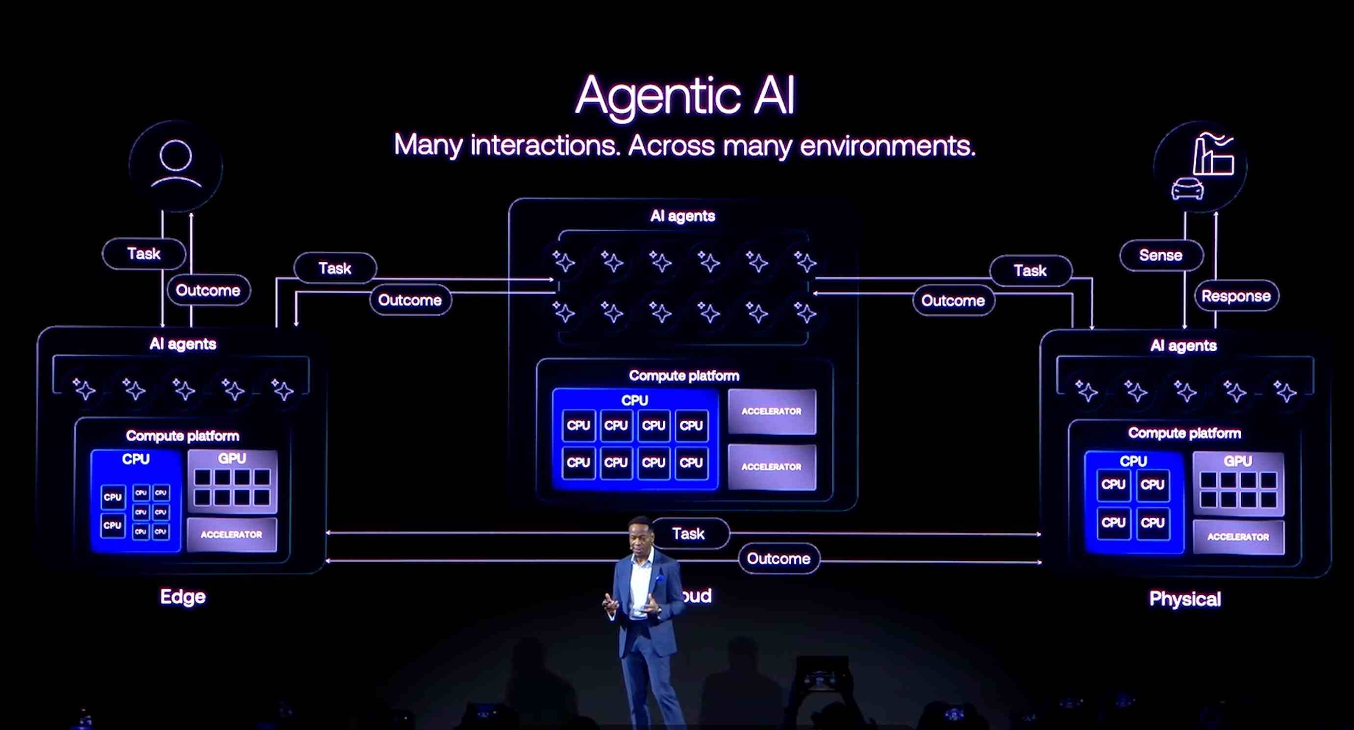 智能體 AI 時代安全思路轉變:防護邊界從模型延伸至完整行動鏈路 智能體 AI 時代安全思路轉變:防護邊界從模型延伸至完整行動鏈路
