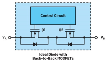 集成理想二極管、源選擇器和eFuse有助于增強(qiáng)系統(tǒng)魯棒性
