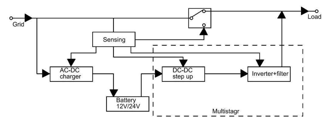 高壓MOS/低壓MOS在單相離線式不間斷電源上的應用