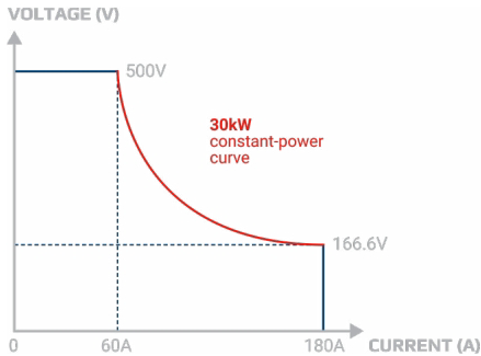 揭秘氫能“心臟”：電解直流電源，如何泵動綠色未來？