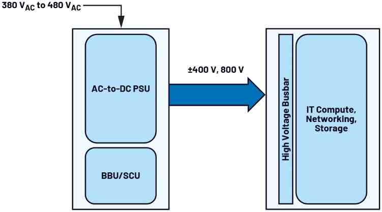ADI推出面向±400V/800V的熱插拔保護與遙測方案