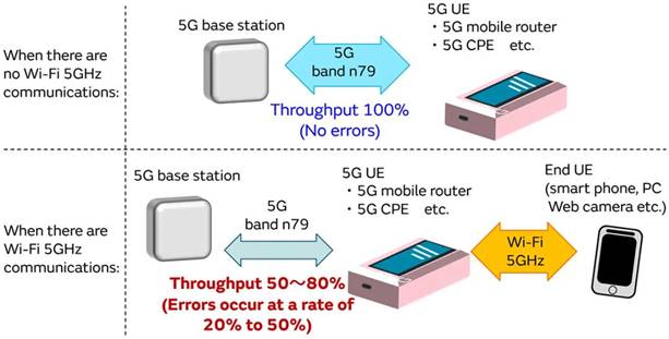 5G通信環(huán)境中，解決Wi－Fi電波干擾，做到“對癥下藥”是關(guān)鍵！