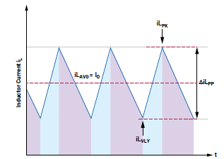 開(kāi)關(guān)模式電源問(wèn)題分析及其糾正措施：電感器不符合規(guī)格要求