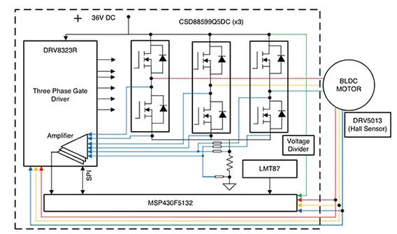 一招解決緊湊電機控制設計問題