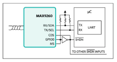 如何利用雙MCU發(fā)揮GMSL在車載系統(tǒng)中的全部潛能？