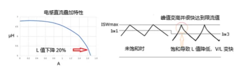 電感和升壓比對最大輸出電流的影響