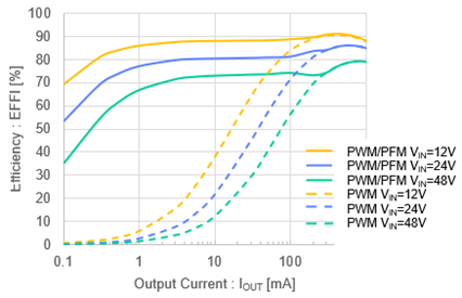 特瑞仕半導(dǎo)體株式會社發(fā)布XC9711 系列新品降壓 DC/DC 轉(zhuǎn)換器