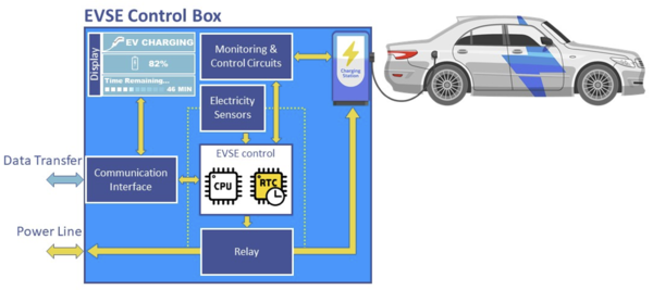 节能省电且能为电动汽车充电站提供稳定精确的时间控制