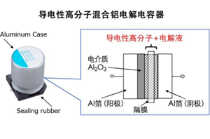 太陽(yáng)誘電導(dǎo)電性高分子混合鋁電解電容器