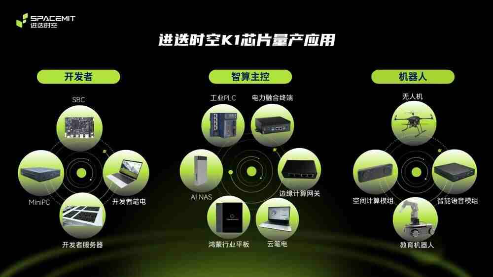 進迭時空：針對機器人，提出基于RISC-V的同構(gòu)融合計算架構(gòu)