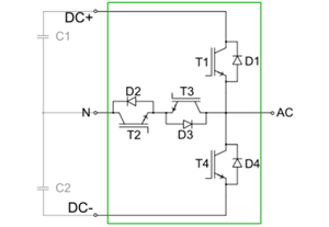 光伏三相逆變器系列（一）：光伏行業及三相逆變器特點淺析