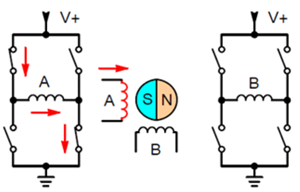 提供機(jī)器人動力的無刷電機(jī)驅(qū)動器