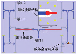 5G毫米波有源陣列封裝天線技術(shù)研究