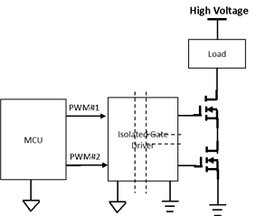 兩種MOS冗余驅(qū)動(dòng)方案