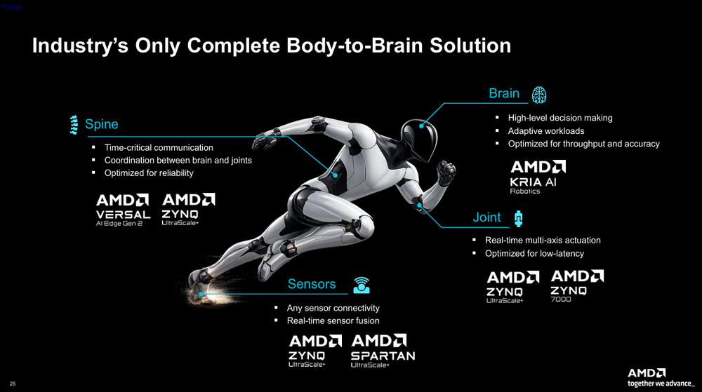 押注物理AI，AMD在AAI 2026亮出芯片、软件、生态全栈布局
