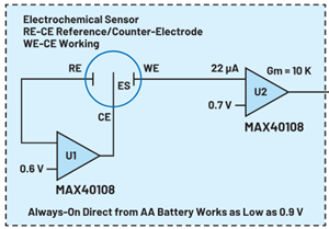 探討適用于電化學氣體傳感器應用的運算放大器