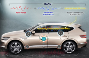 現代汽車的降噪技術帶來沉浸式座艙體驗
