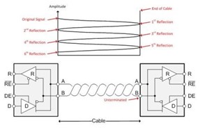 RS-485基礎(chǔ)知識：何時需要端接，以及如何正確端接