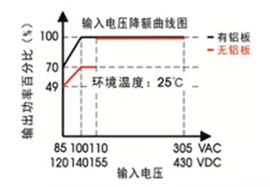 為什么開關(guān)電源容易出故障？選型時(shí)一定要注意這些細(xì)節(jié)！