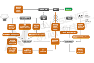 納芯微模擬IC在光伏系統(tǒng)中的一站式解決方案