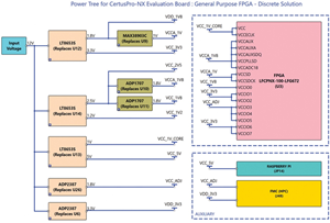 如何為Lattice CertusPro-NX FPGA評(píng)估板優(yōu)先考慮效率和成本