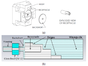 新型波導(dǎo)連接器可簡化微波和毫米波元件封裝