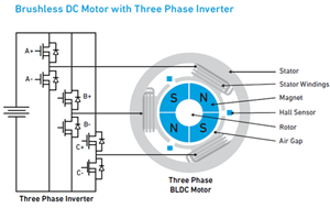 電動工具設計101：增進您對無刷直流電機功能的理解