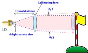 應(yīng)用于機(jī)器人3D感知的高精度LiDAR與電機(jī)驅(qū)動(dòng)解決方案