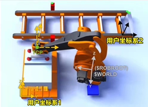 機(jī)器人坐標(biāo)系用法和算法原理