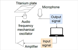 如何利用揚聲器構建深度神經網絡？