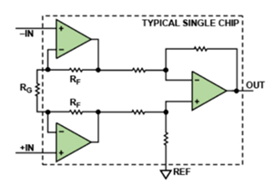 惠斯登電橋傳感器電路設計技巧，了解一下？