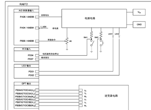 RA6T2無(wú)傳感器矢量控制應(yīng)用筆記 [1] 概述