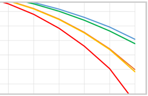 降額曲線和最大電流(下)