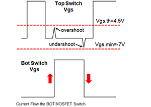 如何選取SiC MOSFET的Vgs門極電壓及其影響