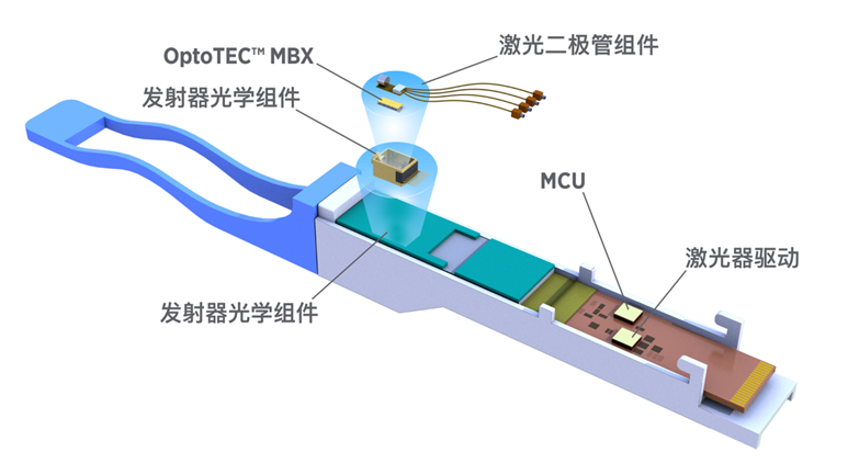塔克熱系統(tǒng)革新光模塊散熱，OptoTEC? MBX系列TEC推出新客制選項