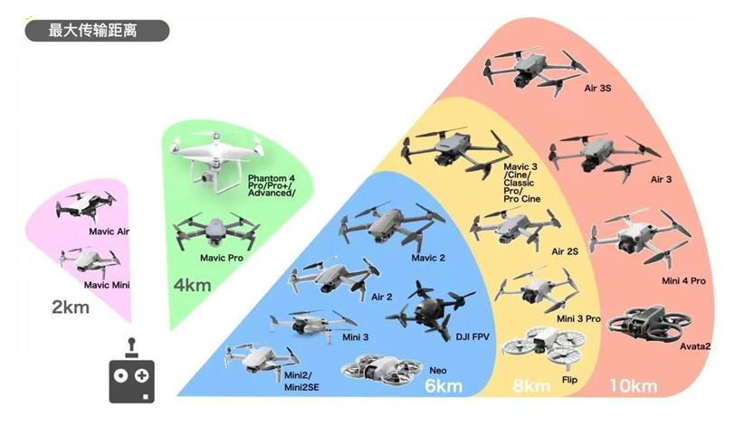 無人機選四旋翼還是六旋翼？從航拍到巡檢，全面剖析你的最佳選擇