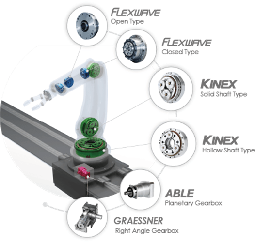 尼得科出征2025國際機器人展，重磅亮相內置多傳感器減速機實現緊急制動