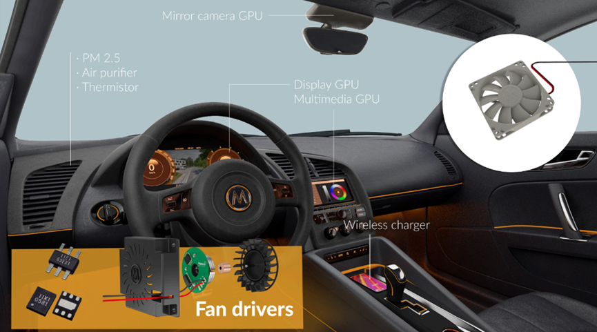 邁來芯單線圈驅動芯片：二十載深耕，實現無代碼開發與高能效雙突破