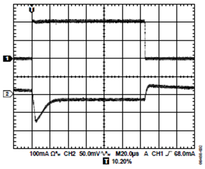 电容选型核心指南：特性、误区与工程实践