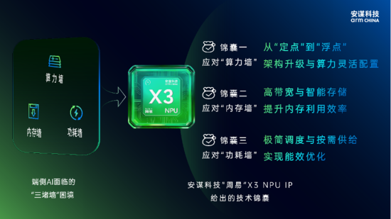 DSP+DSA 架構革新：安謀 “周易” X3 NPU 的技術密鑰